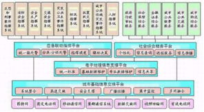 深安集团红外夜视恒速球 专网与信息系统集成，赋能城市应急响应