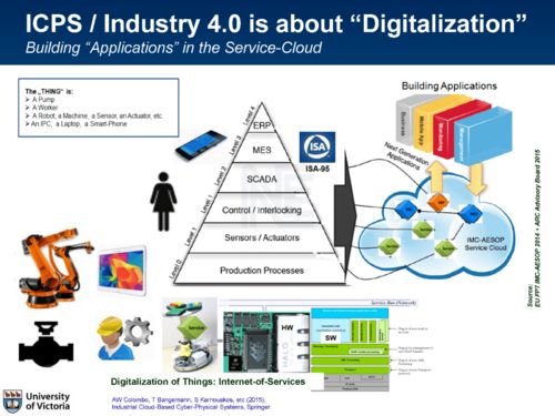 信息物理系统的集成鲁棒模型预测控制架构