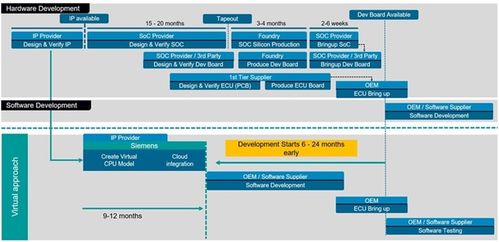 软件定义系统 重塑未来汽车的核心动力与信息系统集成服务新范式