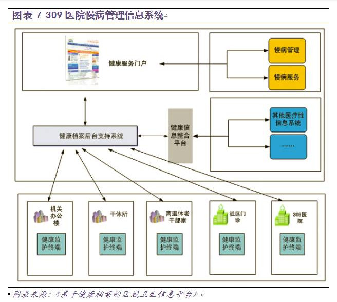 慢病管理面临三大挑战，软件开发如何破局？